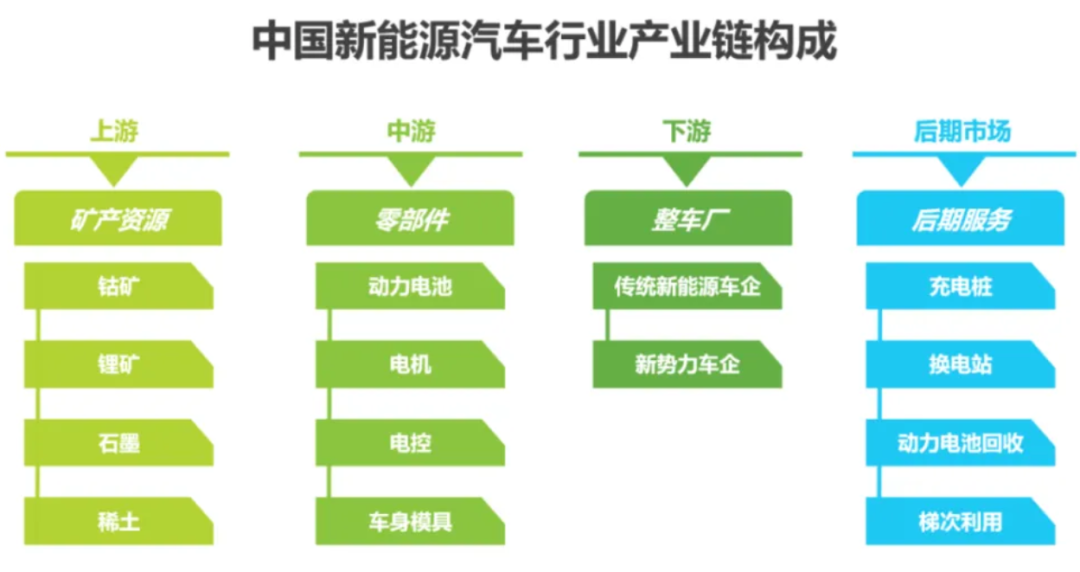 中国新能源汽车行业产业链构成.png