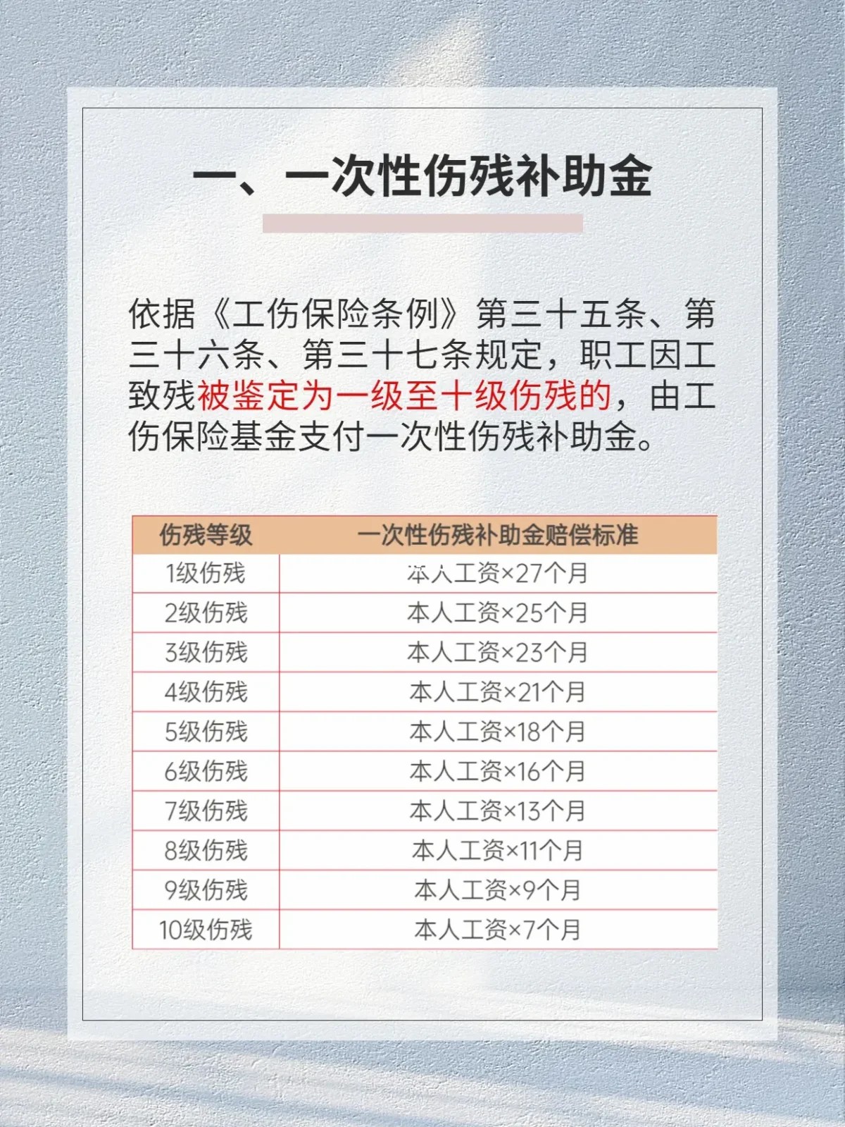 1-10级一次性伤残补助金