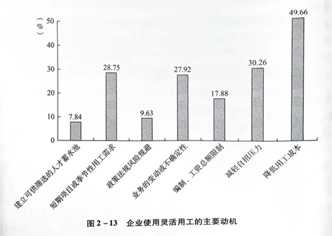 中国灵活用工发展报告(2022.jpg