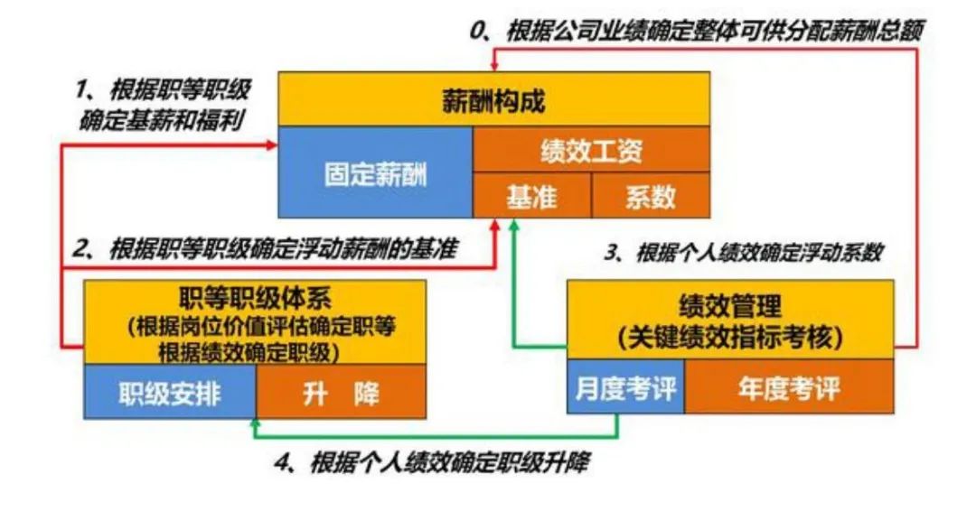 薪酬管理.jpg